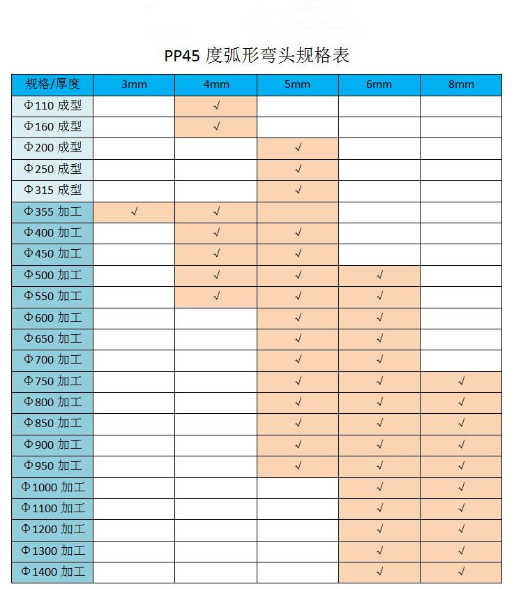 45度弯头规格表.jpg
