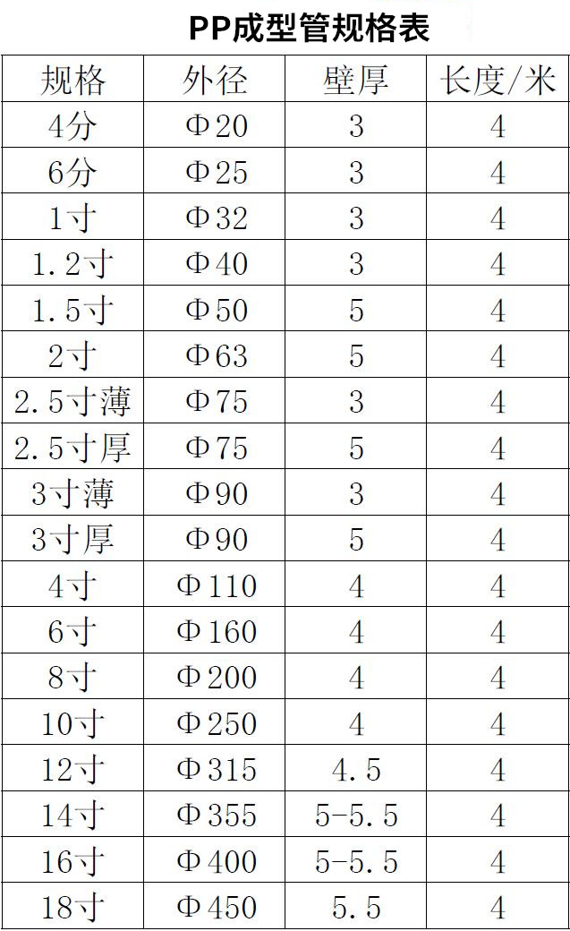 PP成型风管规格表.jpg