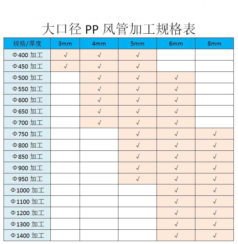 PP风管加工规格表.jpg