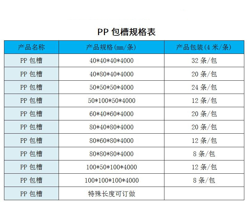 PP包槽规格表.jpg